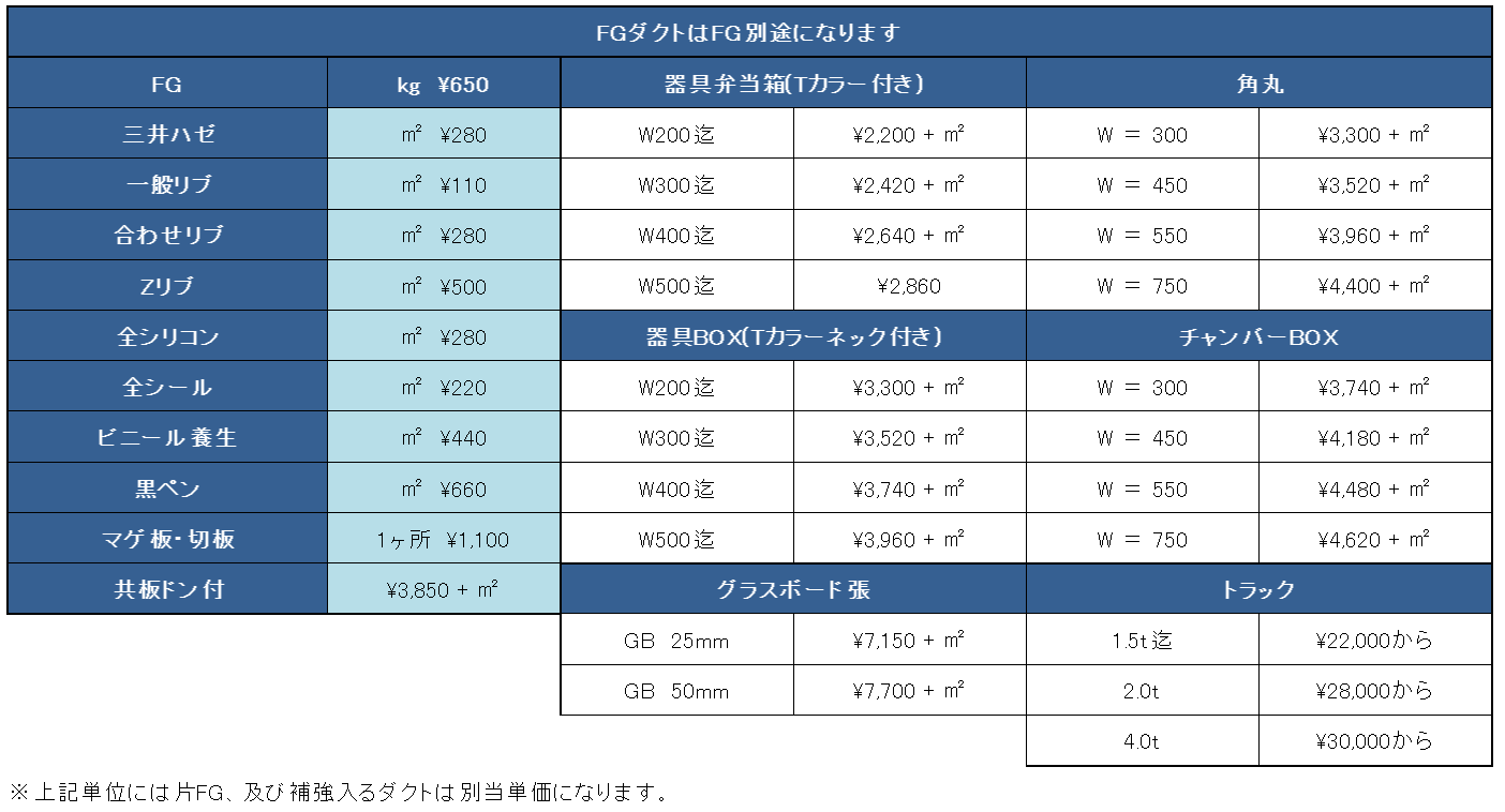 ダクト製作・販売・施工